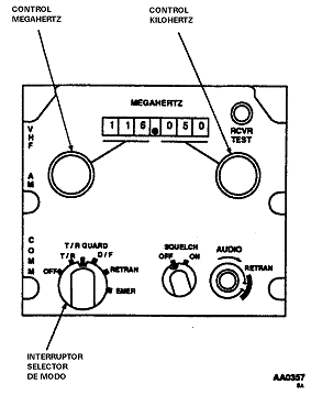 Radio de comunicación para aviones y helicópteros