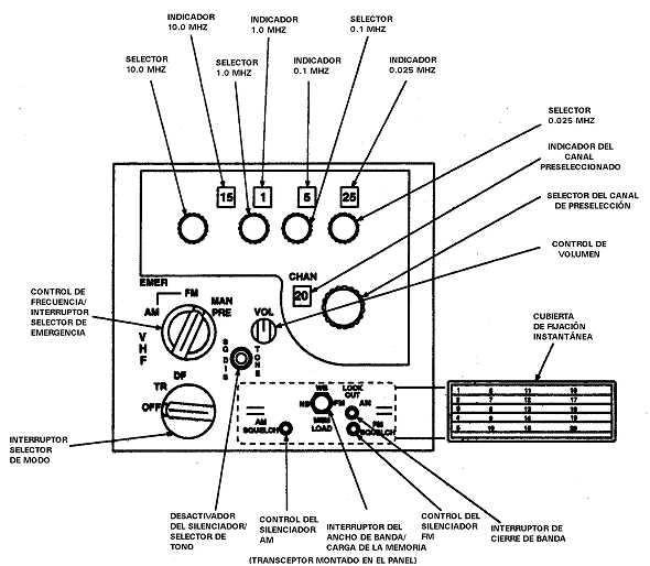 Radio de comunicación para aviones y helicópteros