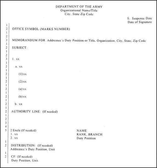 Army Memo Template Word HQ Printable Documents