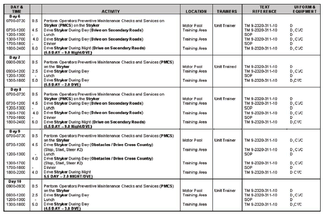 Army Training: Army Training Calendar